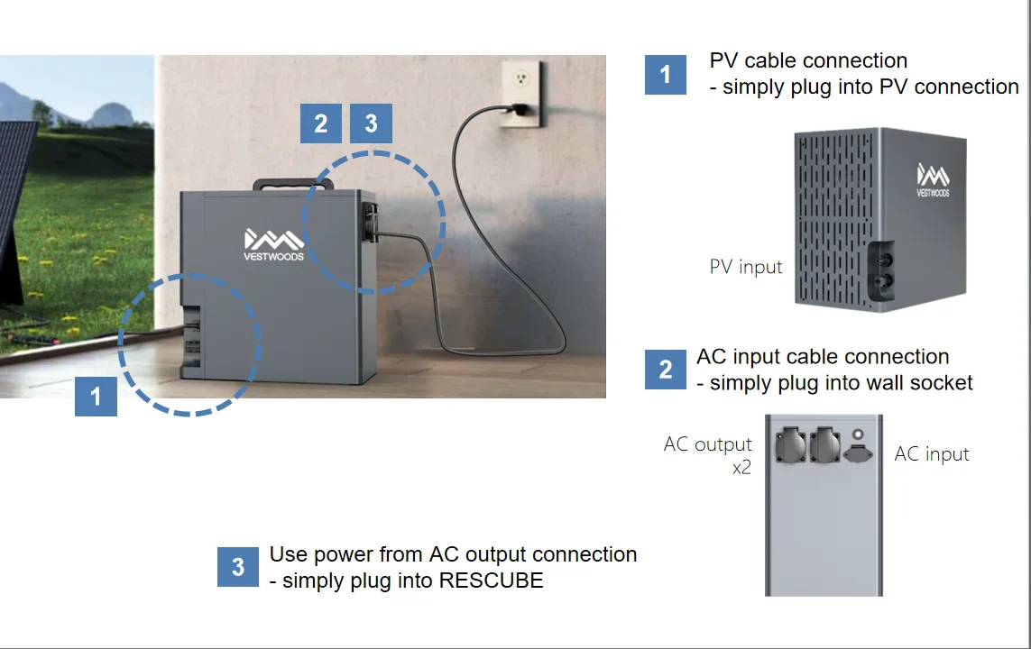 2kWh Vestwoods Power Station - Image 3