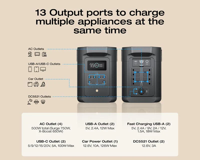 Ecoflow E980 Powerstation 980Wh - Image 4
